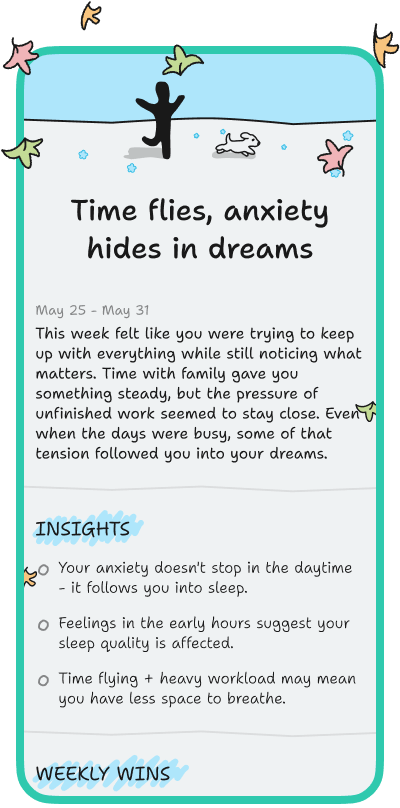 Weekly Insights feature screenshot